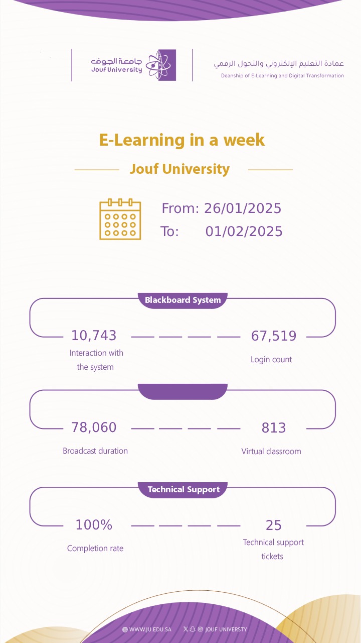 E-learning statistics for a week from 01-26-2025 to 02-01-2025