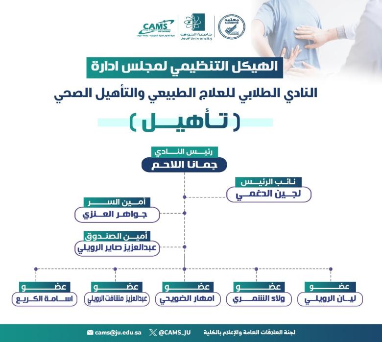 الهيكل التنظيمي للنادي: