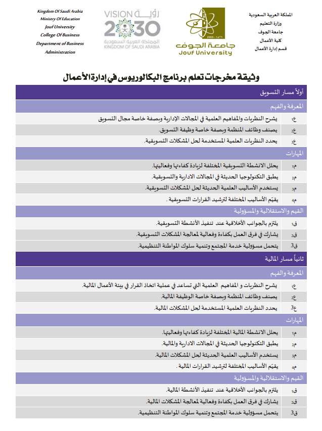 مخرجات التعلم لقسم إدارة الأعمال