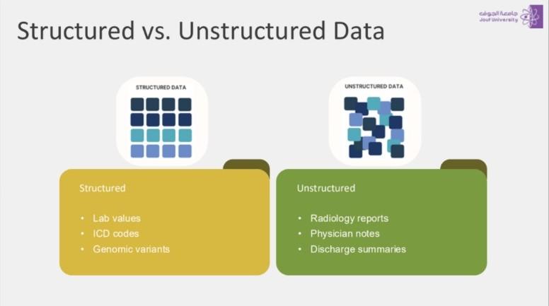 Utilizing Artificial Intelligence for the Advancement of Medical Research