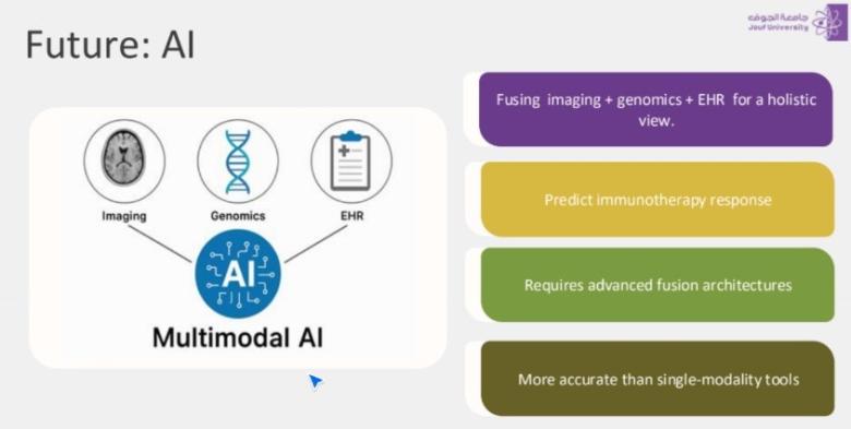 Utilizing Artificial Intelligence for the Advancement of Medical Research