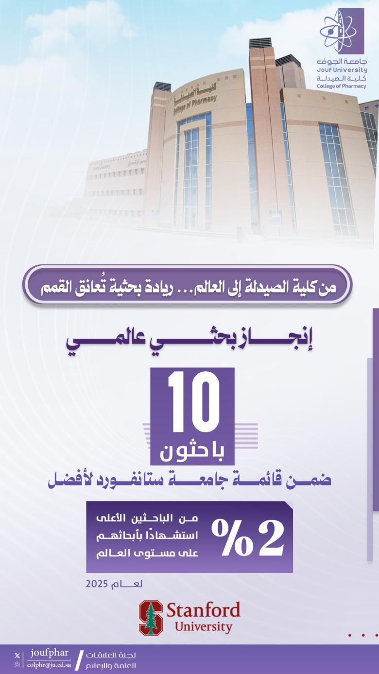كلية الصيدلة تبرز عالميًا بوجود 10 باحثين متميزين من منسوبيها ضمن تصنيف ستانفورد لأفضل 2% من الباحثين عالميا