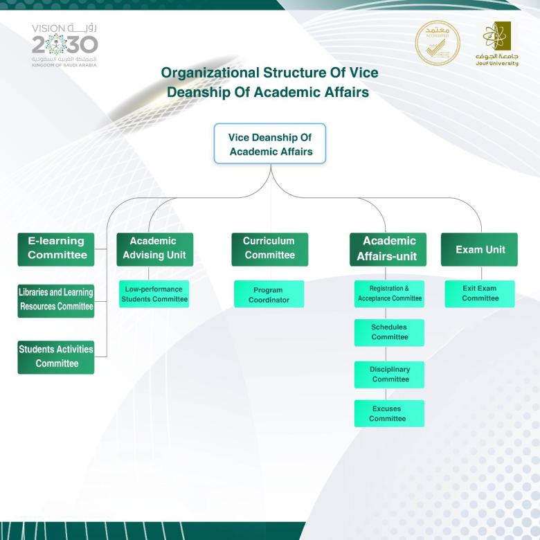Organizational Structure of the College’s Agency for Academic Affairs