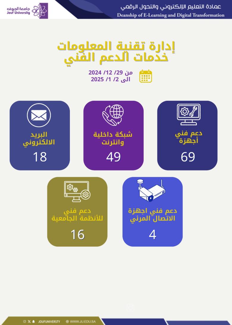 خدمات الدعم الفني ادارة تقنبة المعلومات