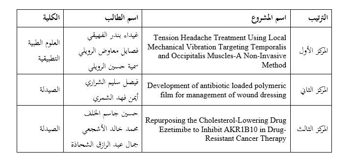 معرض واعد