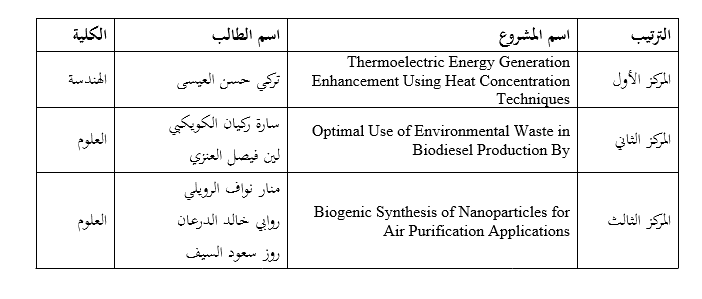 معرض واعد