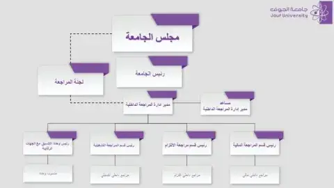 Organizational Structure of the Internal Audit Department