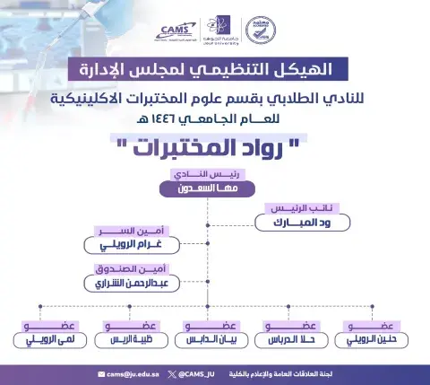 الهيكل التنظيمي لنادي رواد المختبرات 1446