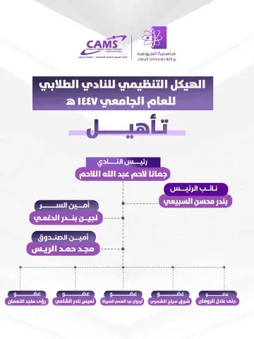 الهيكل التنظيمي لنادي تأهيل بقسم العلاج الطبيعي