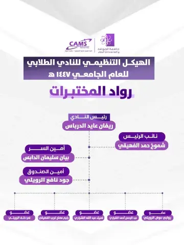 الهيكل التنظيمي لنادي رواد المختبرات 1447