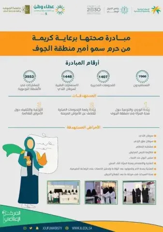 مبادرة صحتها لرفع الوعي بصحة المرأة في منطقة الجوف