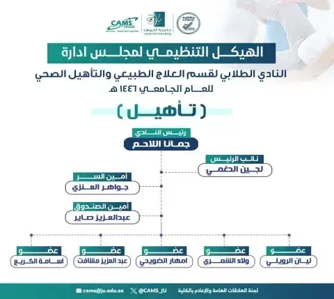 الهيكل التنظيمي للنادي 1445