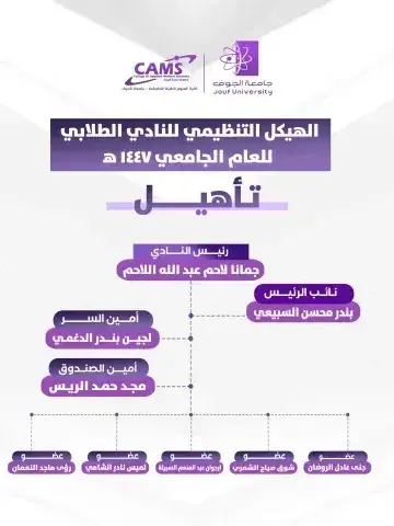 الهيكل التنظيمي للنادي 1446