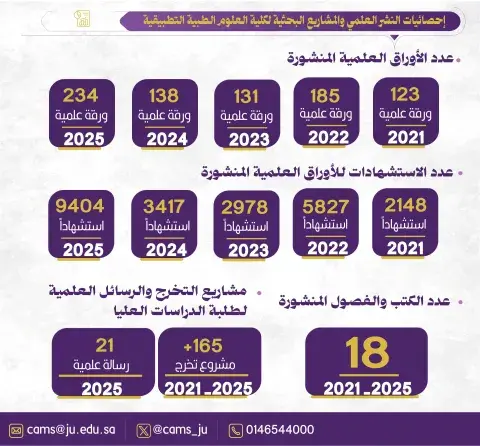 البحث بكلية العلوم الطبية التطبيقية