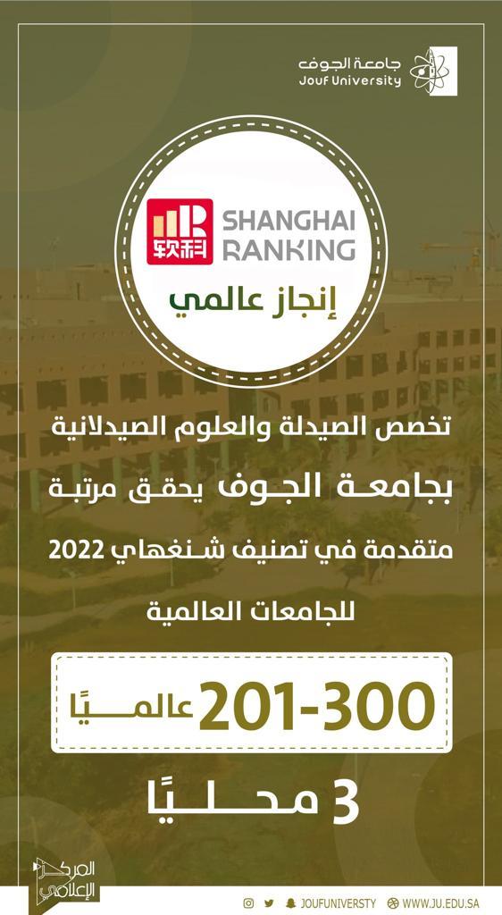 The College of Pharmacy, ranked third locally and ranked between 201-300 globally in 2022 AD in the Shanghai World Classification in the field of Pharmacy and Pharmaceutical Sciences The College of Pharmacy, ranked third locally and ranked between 201-300 globally in 2022 AD in the Shanghai World Classification in the field of Pharmacy and Pharmaceutical Sciences