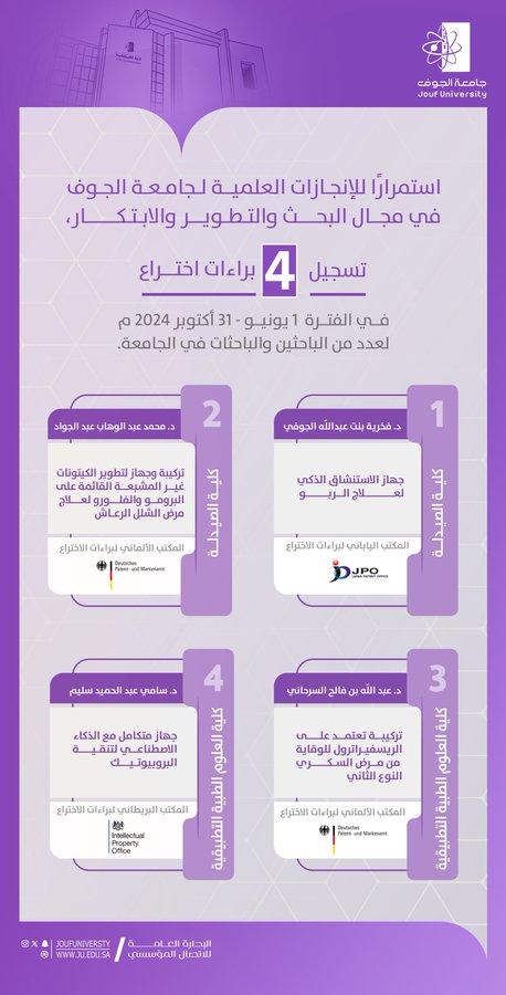 عميد و منسوبو كلية العلوم الطبية التطبيقية على قائمة المخترعين