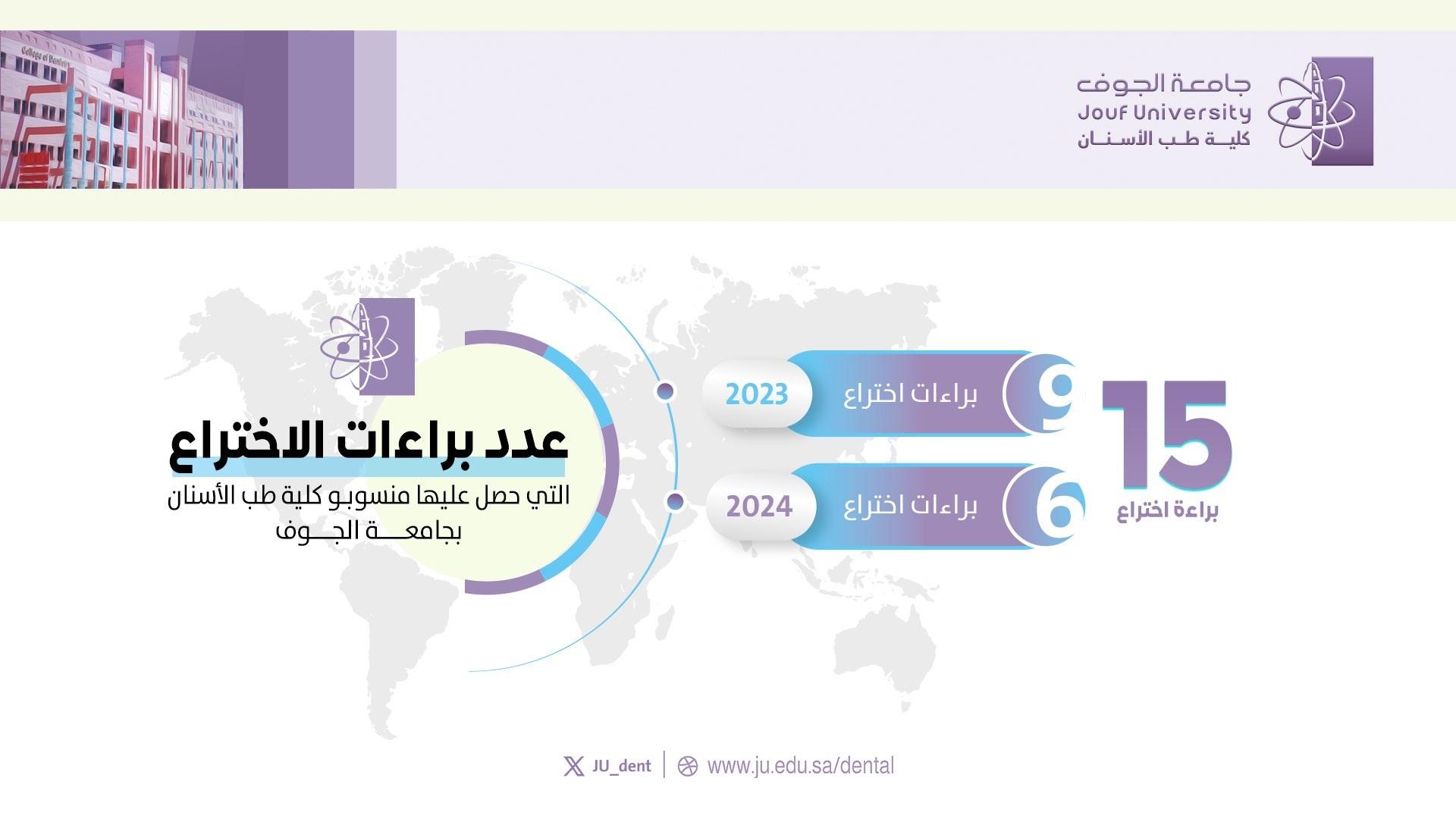 An achievement that reflects the scientific and research excellence of the college’s members: 15 patents An achievement that reflects the scientific and research excellence of the college’s members: 15 patents