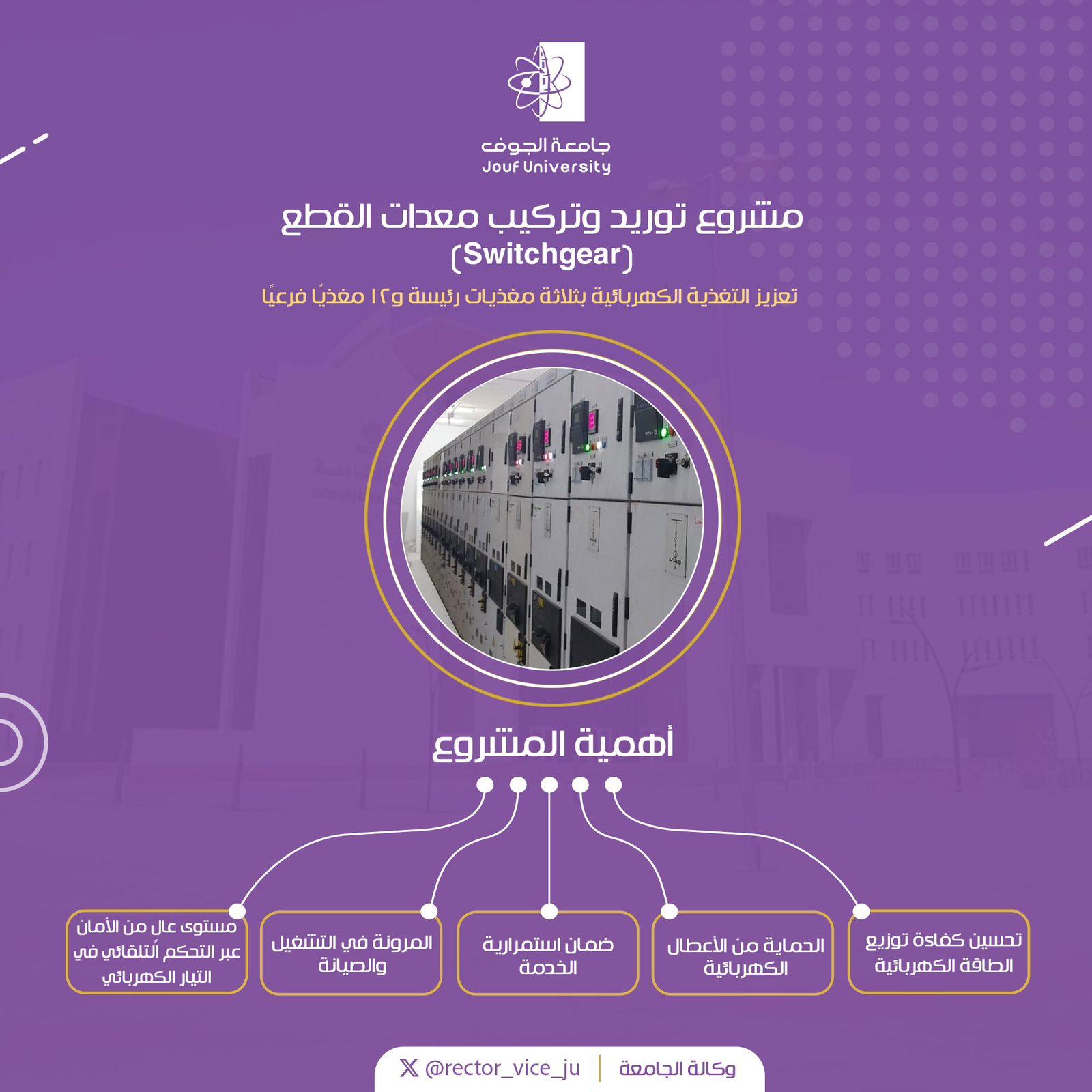 أنهت الإدارة العامة للمنشآت تنفيذ مشروع معدات القطع (Switchgear) في المدينة الجامعية