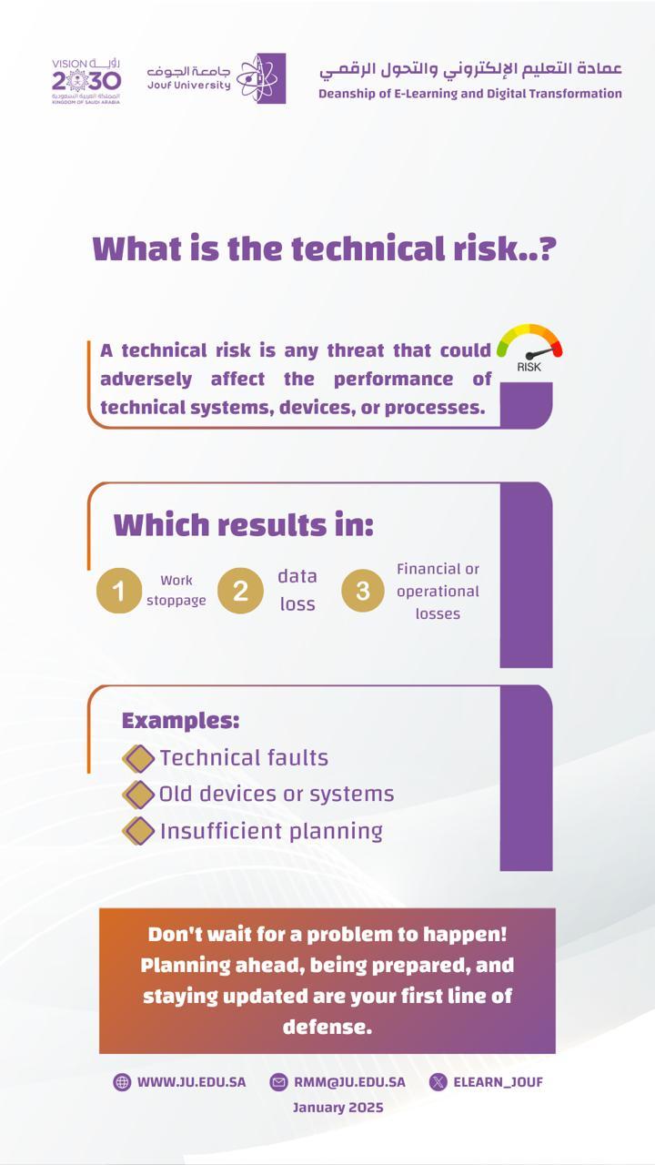 Technical risks threaten business continuity