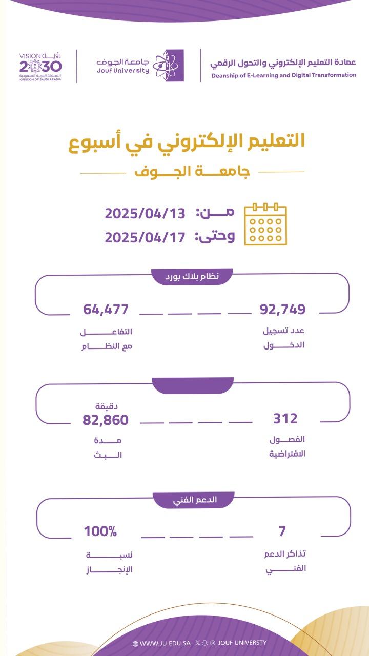 التقرير الإحصائي الأسبوعي الخاص بالتعليم الإلكتروني