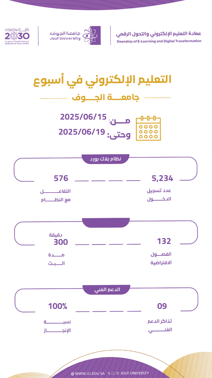 E-learning statistics for a week from June 15 to June 19, 2025 E-learning statistics for a week from June 15 to June 19, 2025