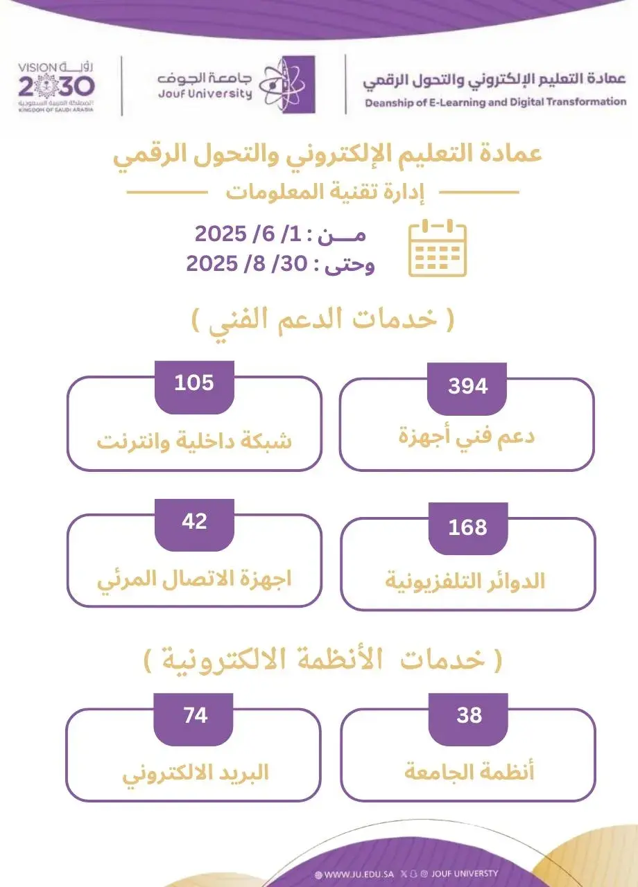 التقرير الإحصائي لإدارة تقنية المعلومات قسم الدعم الفني من 01 يونيو إلى 30 أغسطس 2025 التقرير الإحصائي لإدارة تقنية المعلومات قسم الدعم الفني من 01 يونيو إلى 30 أغسطس 2025