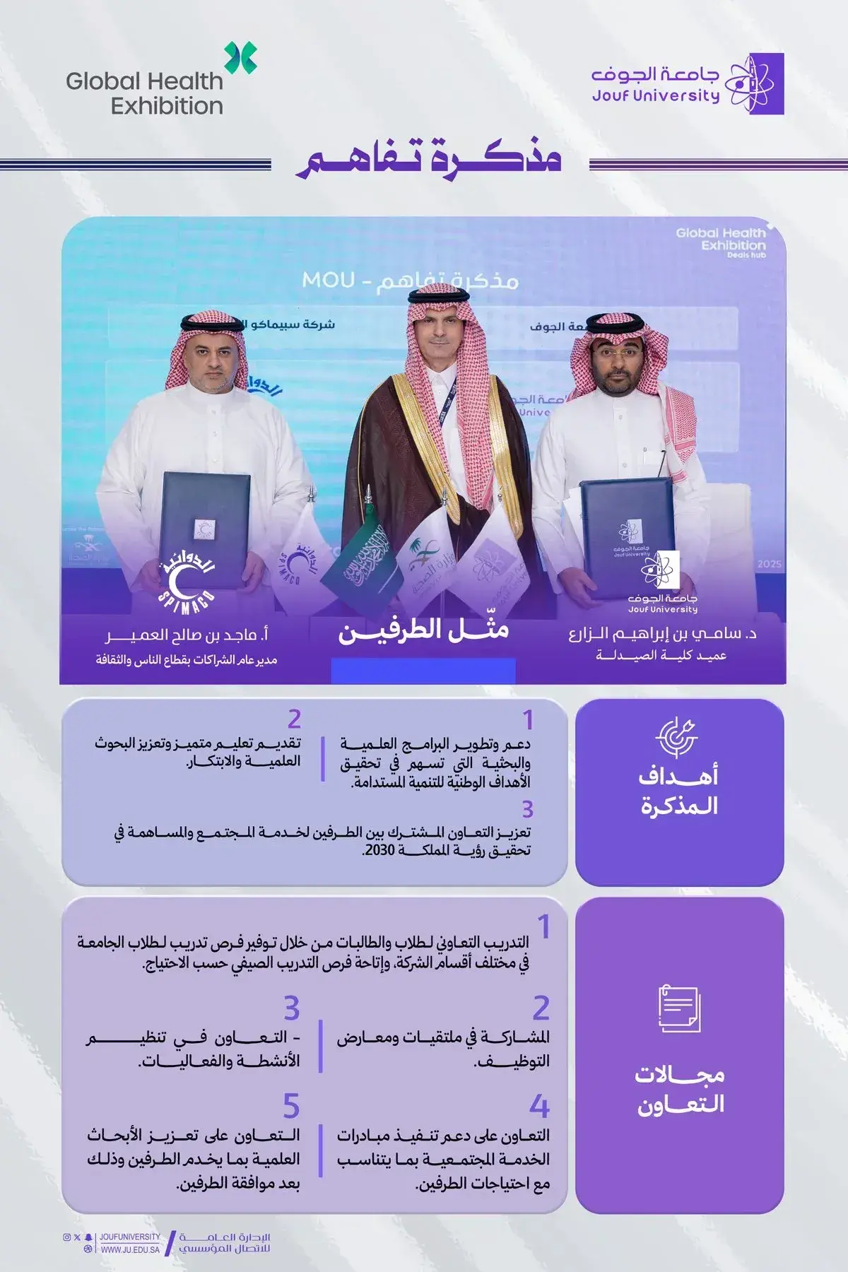 توقيع مذكرة تفاهم وتدشين شراكة استراتيجية بين كلية الصيدلة وشركة سبيماكو بحضور سعادة رئيس جامعة الجوف الأستاذ الدكتور محمد بن عبدالله الشايع، وقّعت كلية الصيدلة مذكرة تفاهم مع شركة سبيماكو للصناعات الدوائية خلال ملتقى الصحة العالمي 2025.