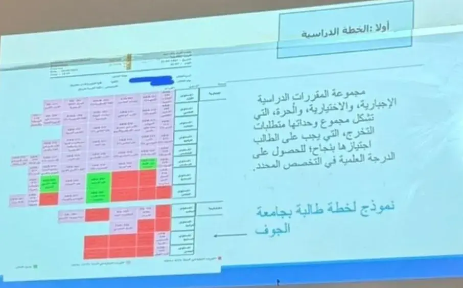الكلية التطبيقية بجامعة الجوف (شطر الطالبات) تنظم محاضرة بعنوان "توعية الطالبات بلائحة الدراسة والاختبارات" الكلية التطبيقية بجامعة الجوف (شطر الطالبات) تنظم محاضرة بعنوان "توعية الطالبات بلائحة الدراسة والاختبارات"