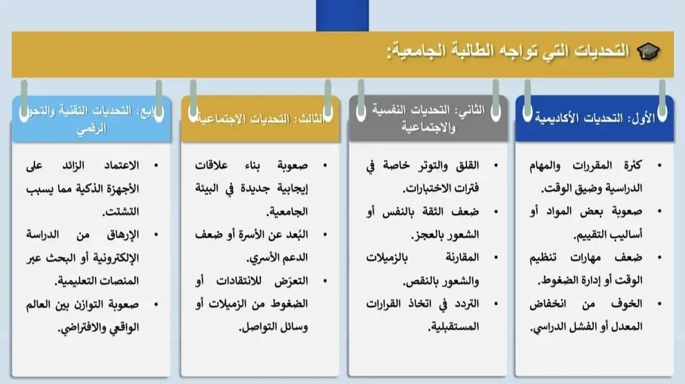 Applied College at Jouf University (Female Section) Organizes a Lecture Titled "Mental Health and Its Relation to Academic Achievement" Applied College at Jouf University (Female Section) Organizes a Lecture Titled "Mental Health and Its Relation to Academic Achievement"