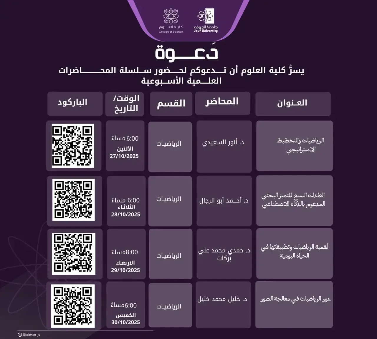    سلسلة المحاضرات العلمية الأسبوعية – كلية العلوم