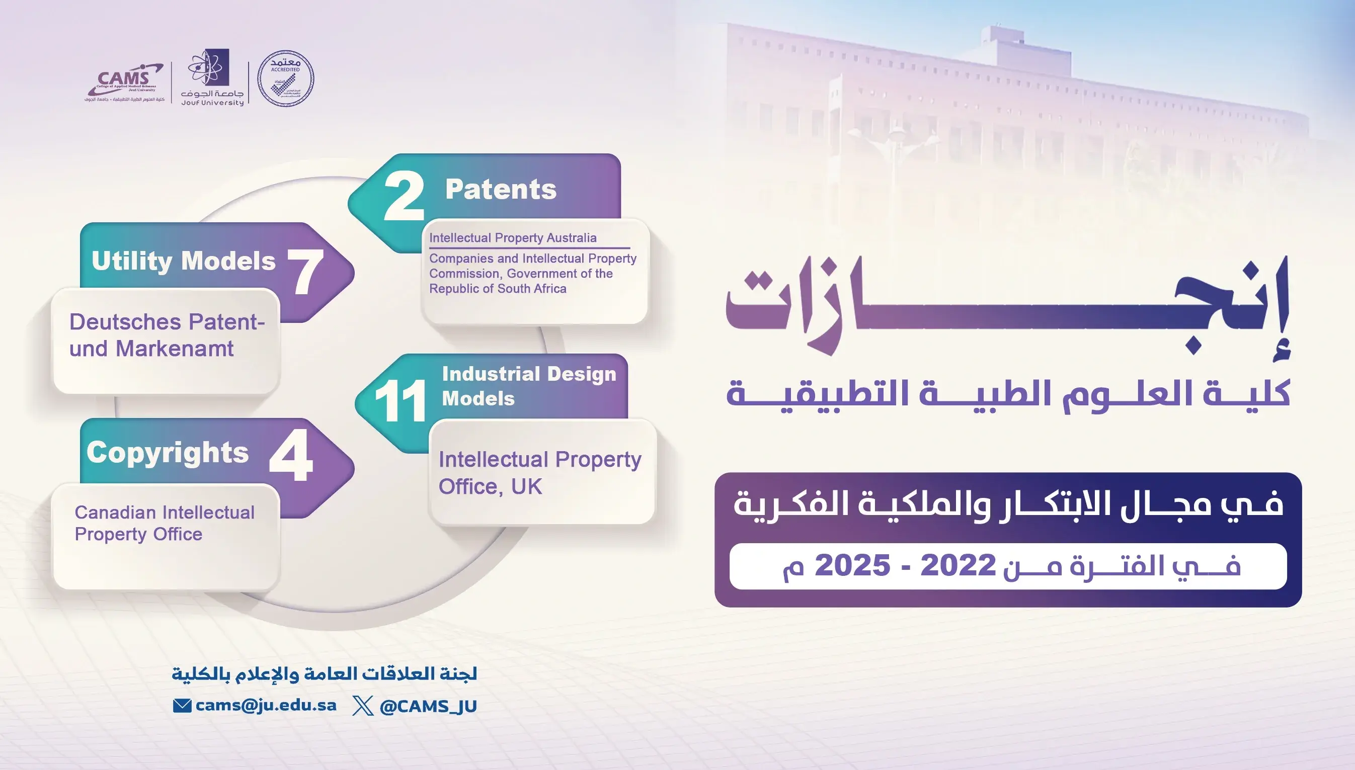 الابتكار في أرقام: حصاد الأعوام 2022–2025