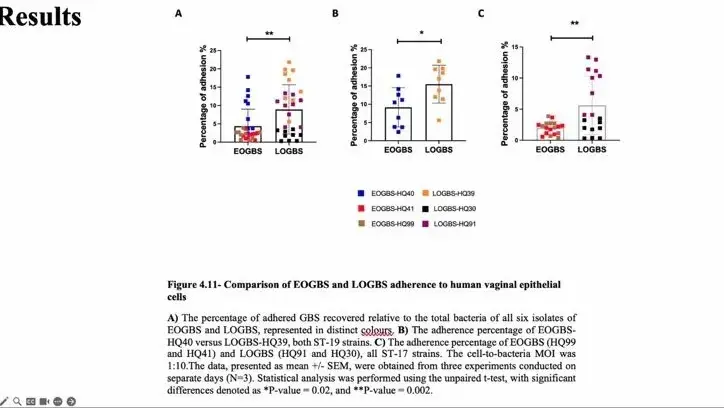 Group B Streptococcus Infections