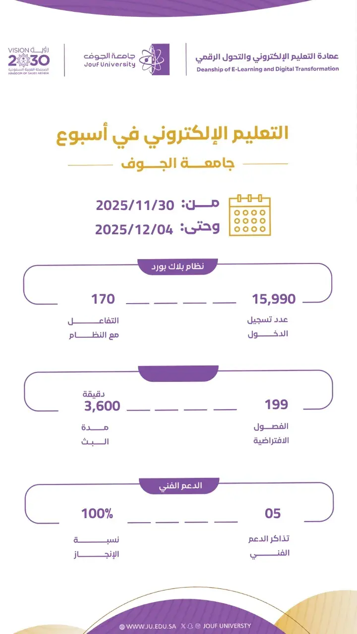  E-learning statistics for a week from November 30 to December 04 2025
