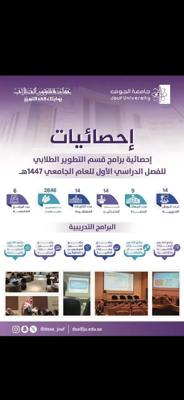 surat 'iihsayiyat baramij qism altatwir altulaabii