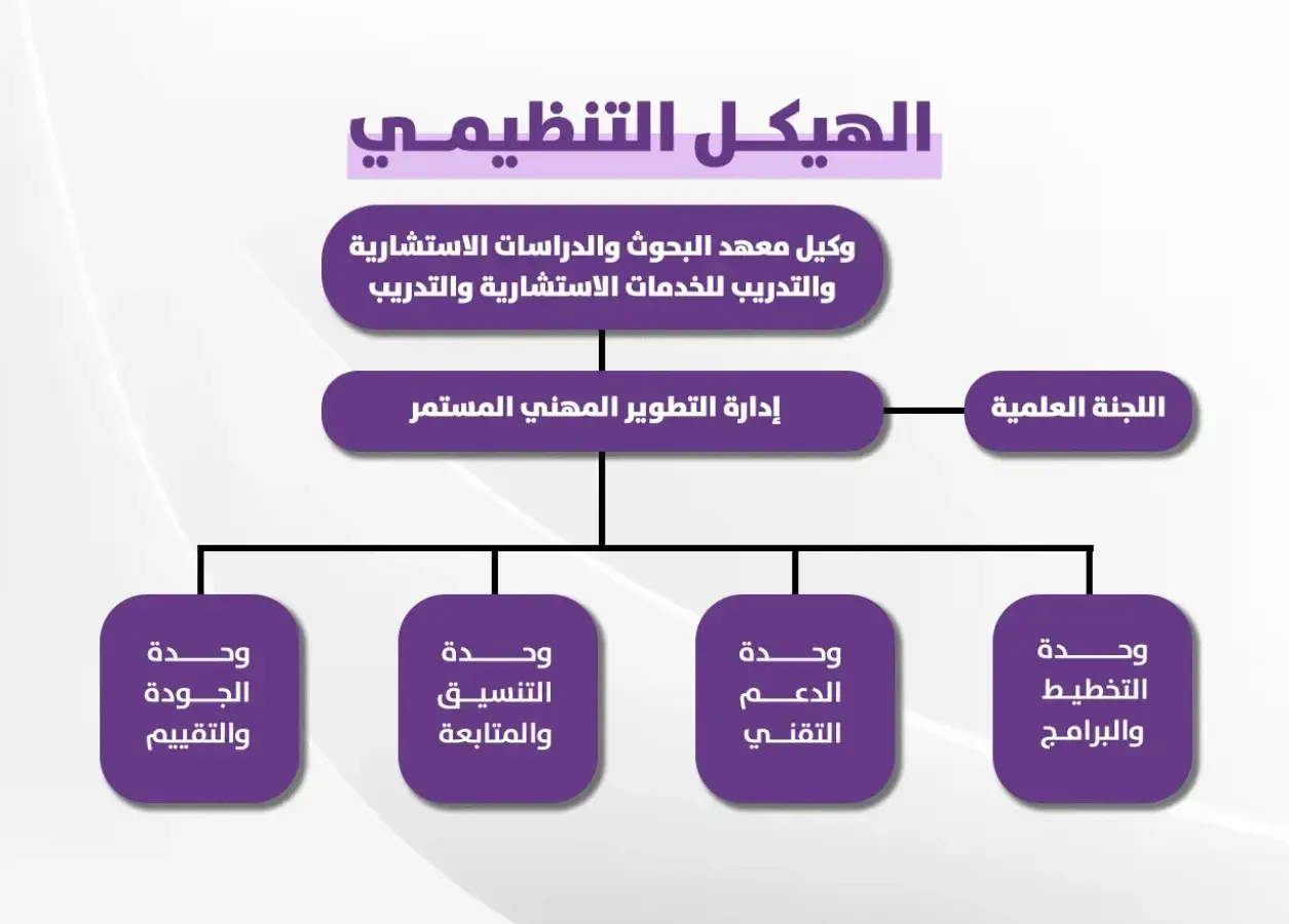 الهيكل التنظيمي