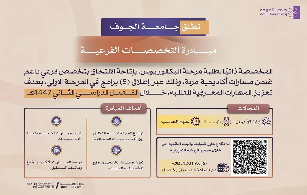 مبادرة الدرجات العلمية المخصصة ذاتيًا