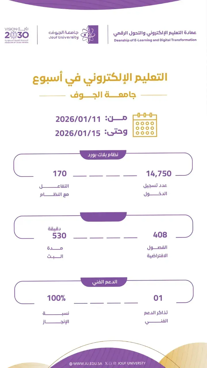  E-learning statistics for a week from January 11  to January 15 2026