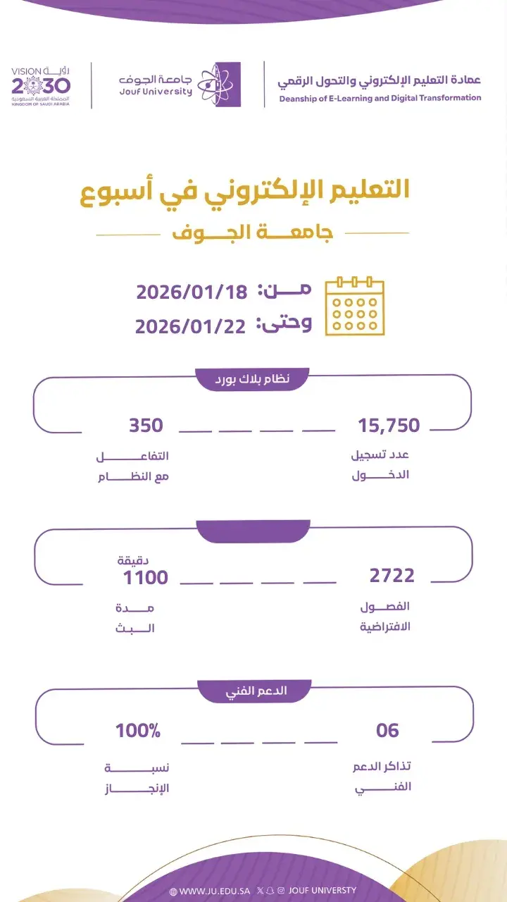  التقرير الإحصائي الأسبوعي الخاص بالتعليم الإلكتروني من 18 ​يناير- 22 يناير 2026