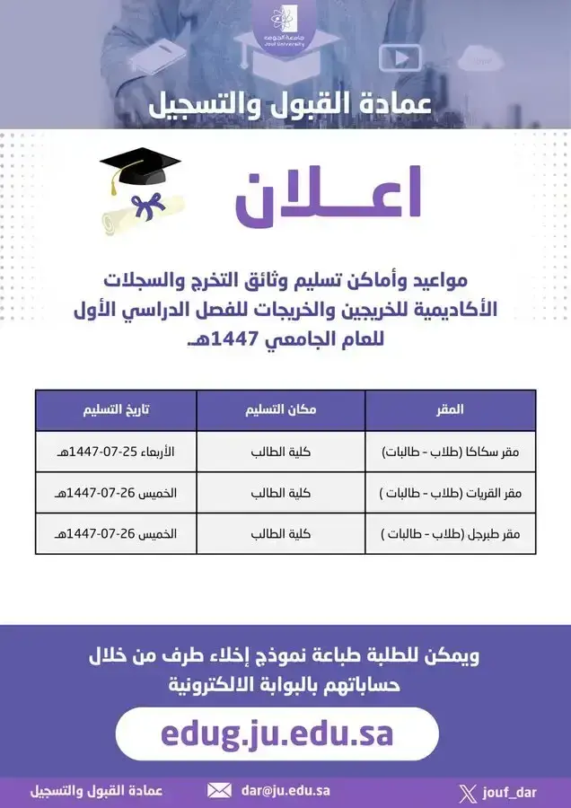 Announcement of Document Collection Dates and Locations