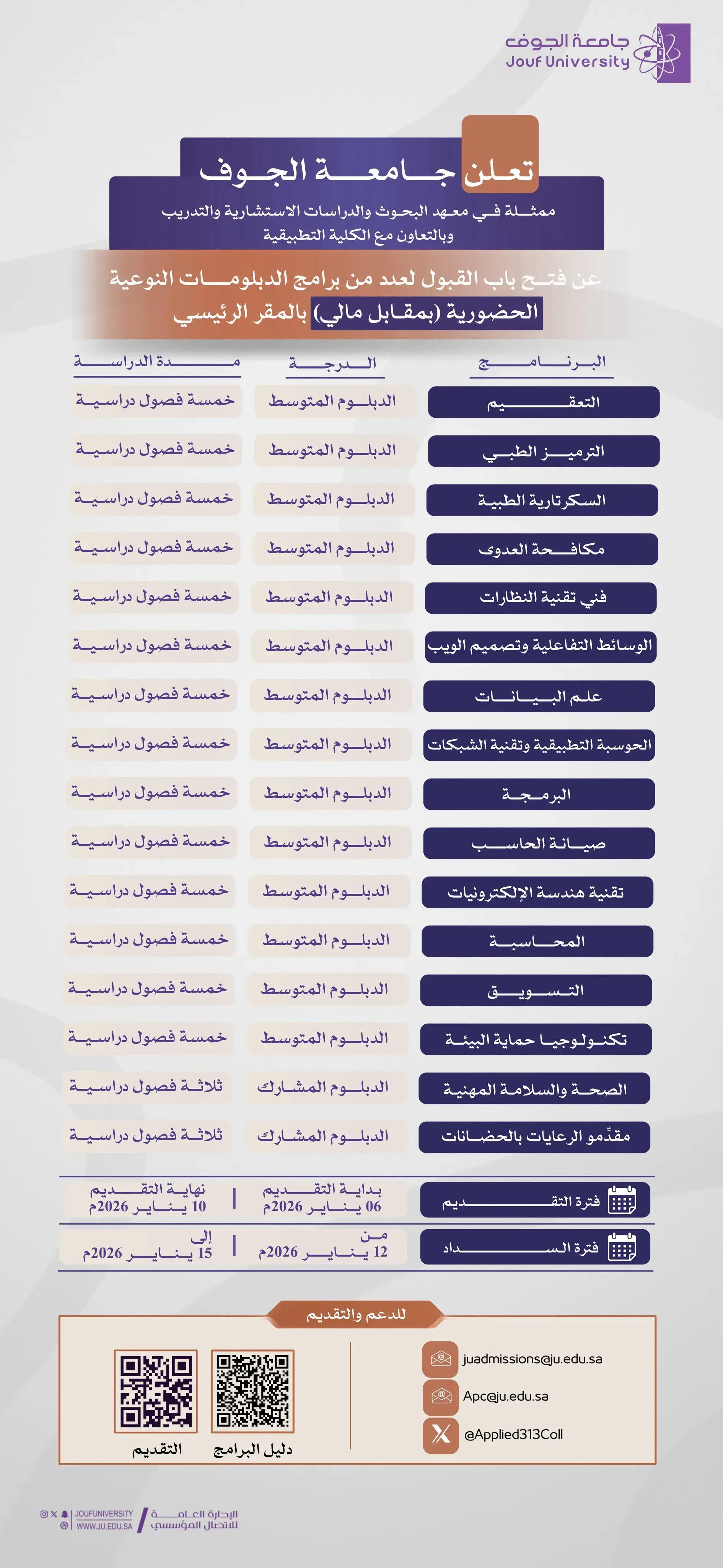 جامعة الجوف تعلن فتح القبول في برامج دبلومات حضورية نوعية