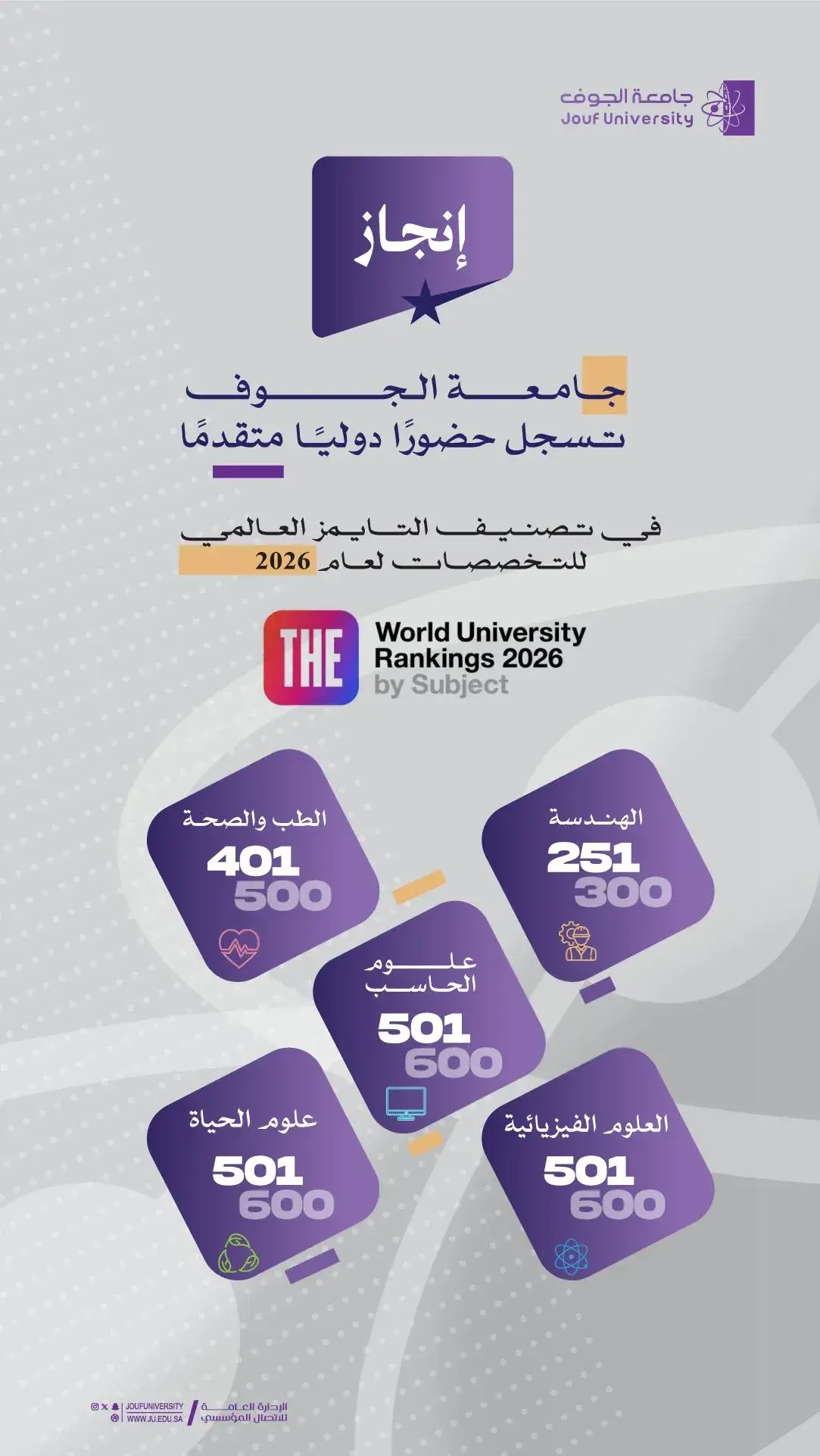 تقدّم ملحوظ لأقسام كلية العلوم بجامعة الجوف في تصنيف التايمز للتخصصات 2026