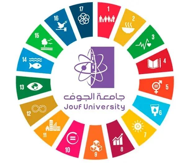 JU commitment to SDG 2030