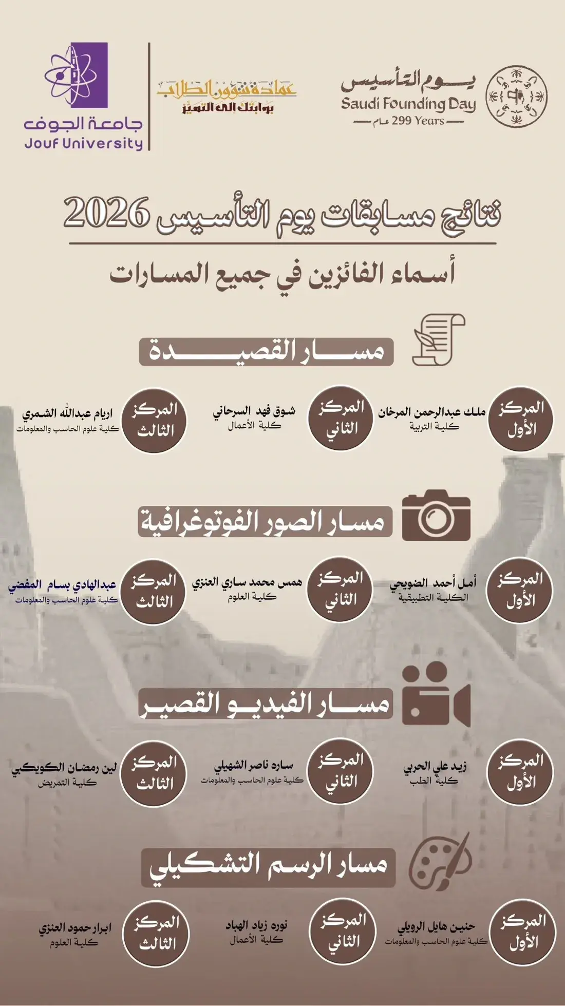  Founding Day Competition Results