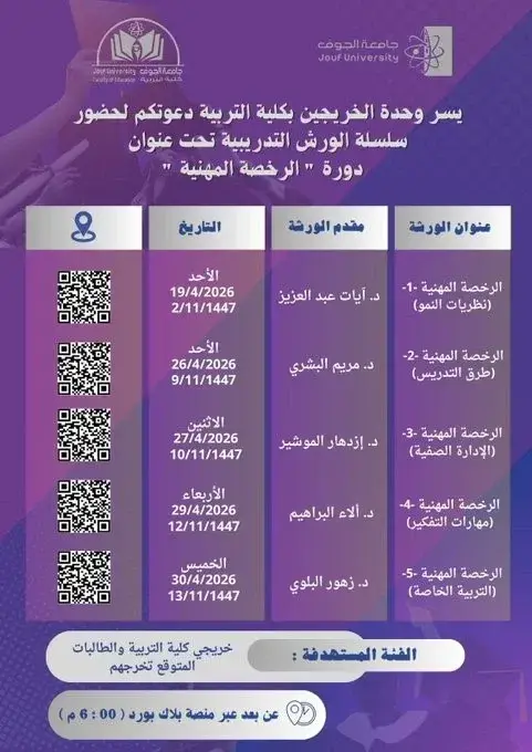 Professional Licensure Workshops for College of Education Graduates