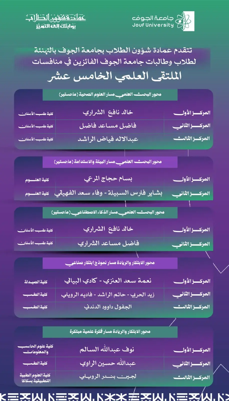 صورة أسماء الطلاب والطالبات الفائزين بمنافسة الملتقى العلمي الخامس عشر 1