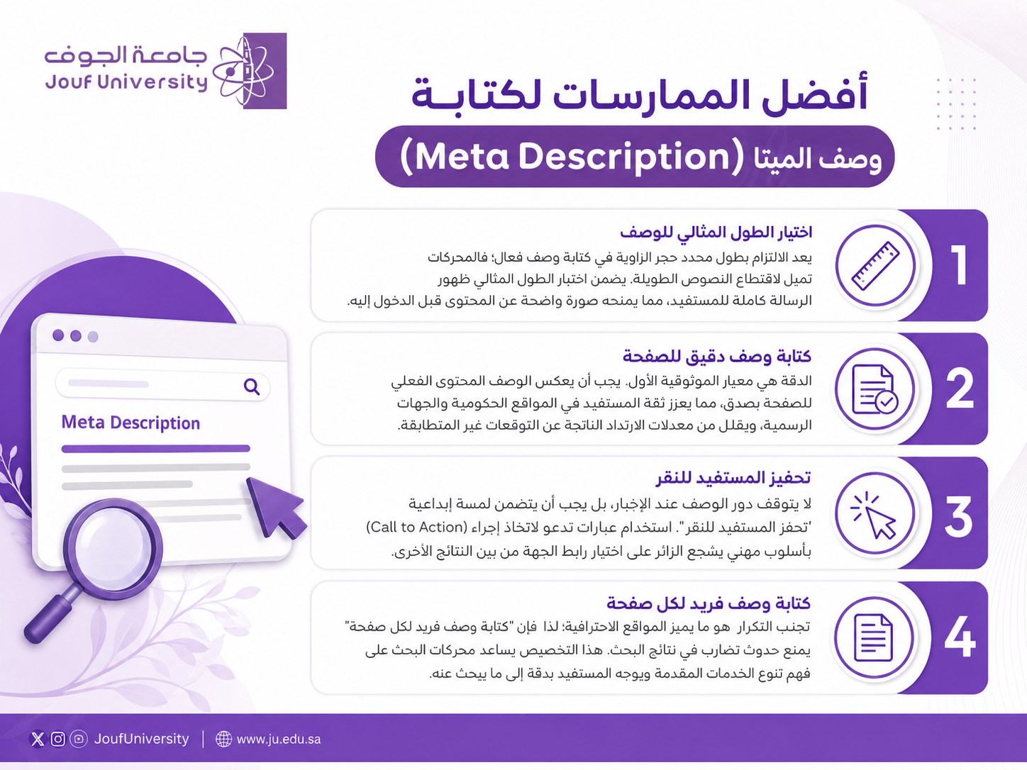 إنفوجرافيك تعليمي بعنوان أفضل الممارسات لكتابة وصف الميتا (Meta Description)