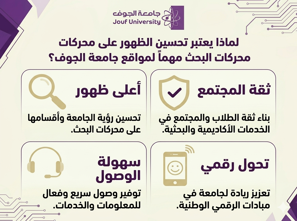 إنفوغرافيك ، يوضح أربعة أهداف استراتيجية لتطبيق معايير الـ SEO في المواقع التابعة للجهات الحكومية
