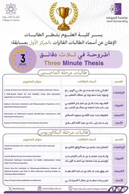 Winning Students in the “3MT” Competition