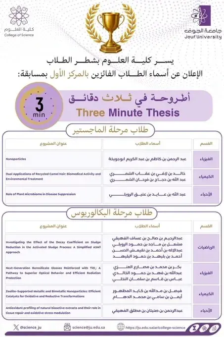Winning Students in the “3MT” Competition