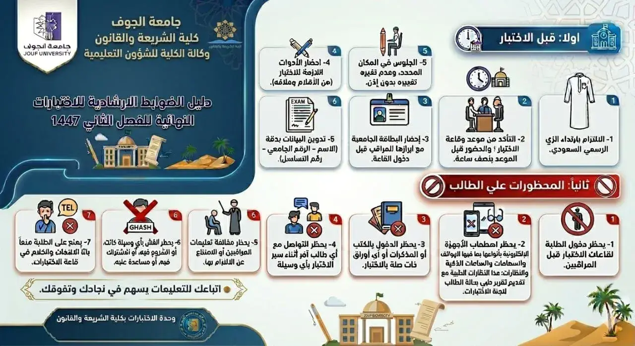 دليل الضوابط الإرشادية للاختبارات النهائية للفصل الدراسي الثاني 1447هـ
